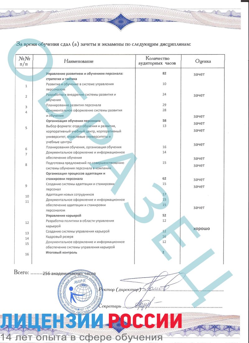 Пройти профессиональную переподготовку специалистстов в Стерлитамаке